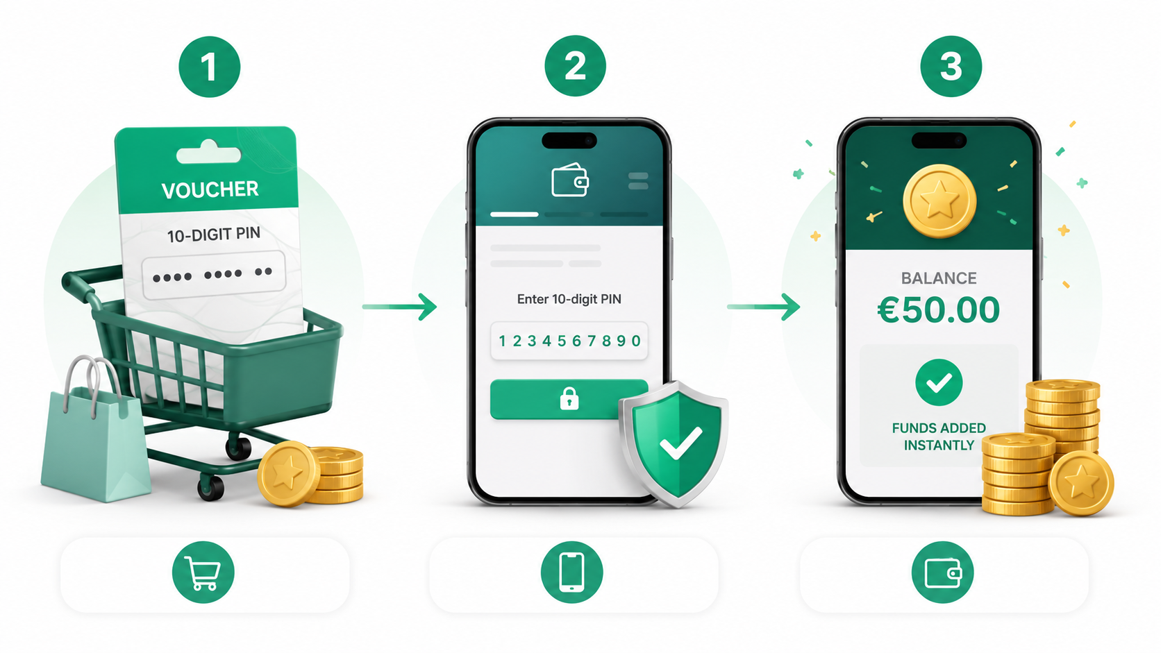 Neosurf casino deposit steps from voucher purchase to balance confirmation